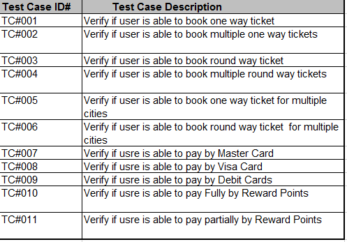 Test Matrix Template