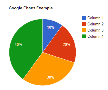 Google Charts Php Example