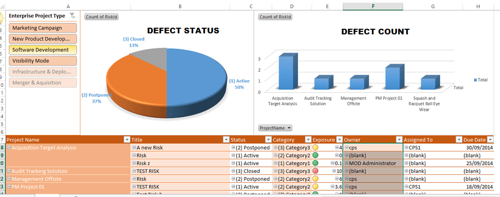 Sample Test Cases For Testing Graphs And Charts