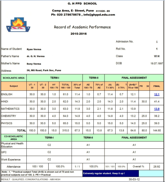 Sample Test Cases For Testing Graphs And Charts