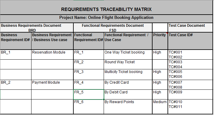 Requirement Traceability Matrix