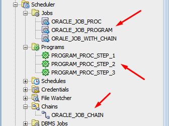 Oracle Job Scheduler