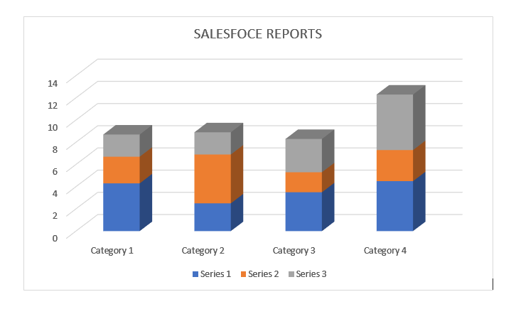 Salesforce Reports