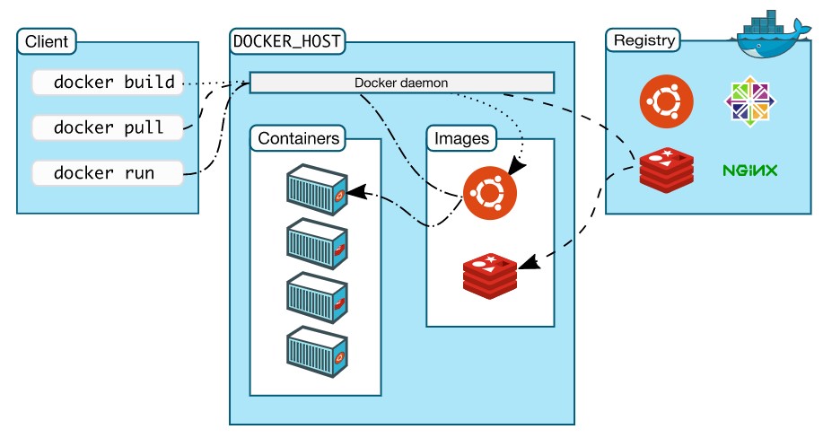 What is Docker – Complete Docker Tutorial for Beginners