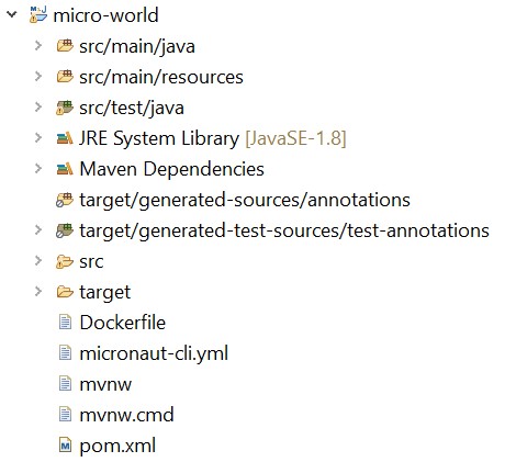 Mynw Chart