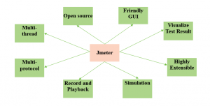Jmeter for Load Testing - A Complete Guide For Beginners