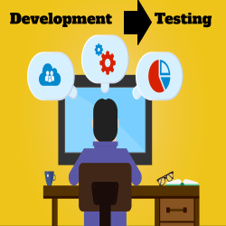 Action Plan to Move From Software Development To Testing