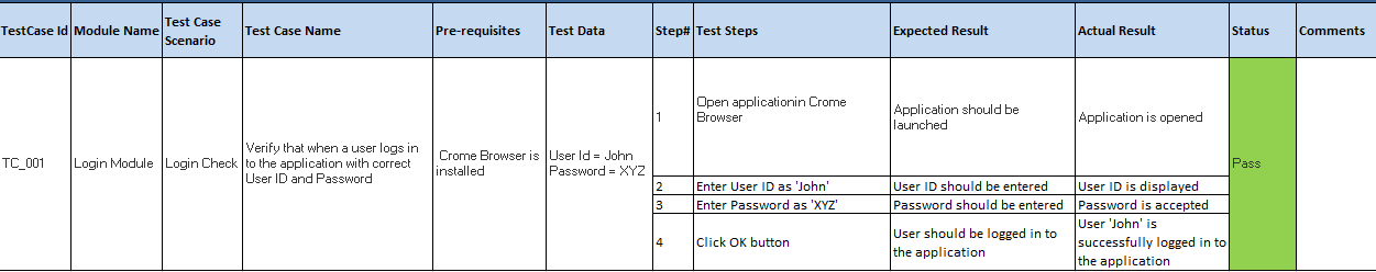 Test Case