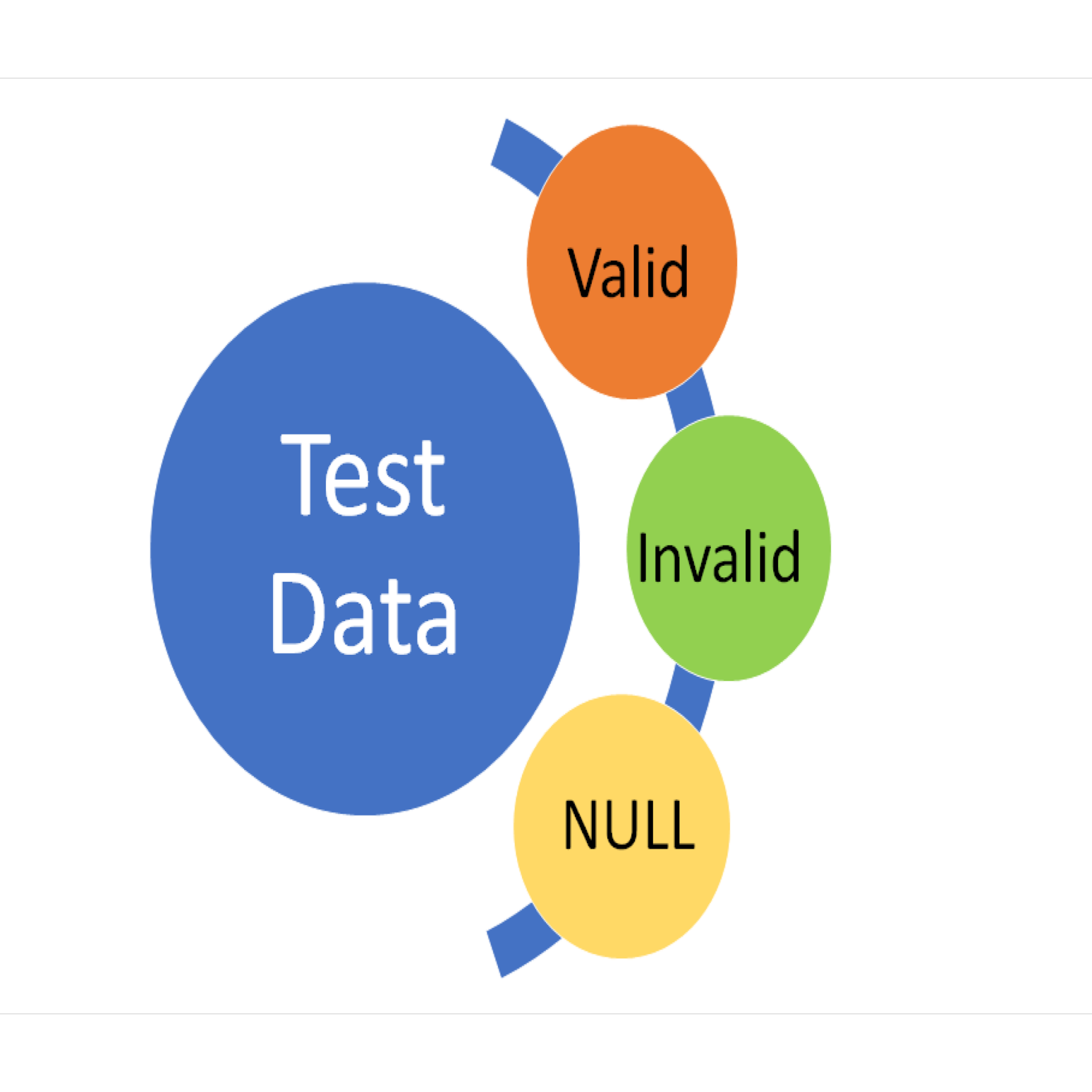 What is Test Data? Examples with Free Template to Download