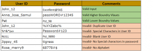 What is Test Data? Examples with Free Template to Download