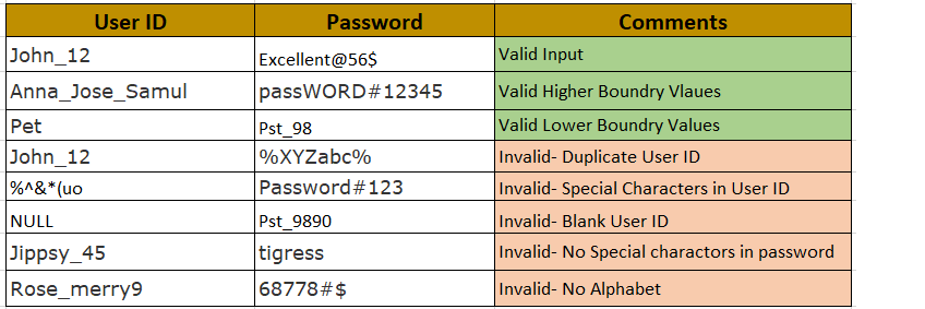 Test Data