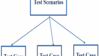 Test Scenario