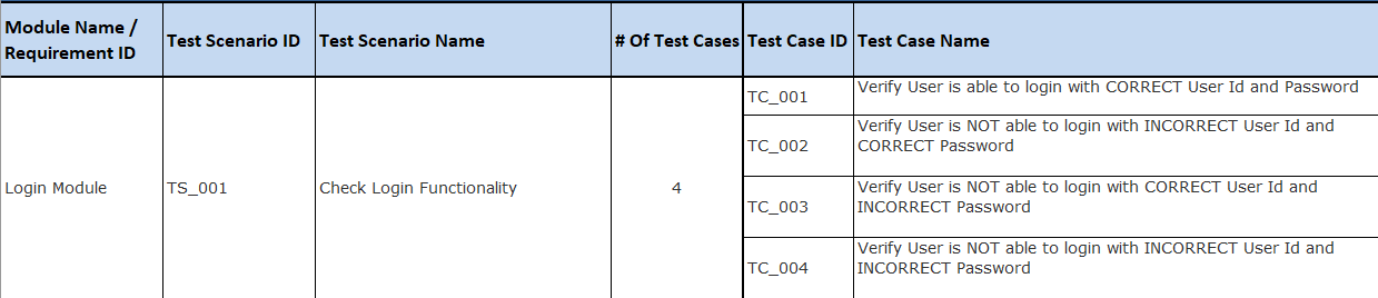 Test Scenarios cases