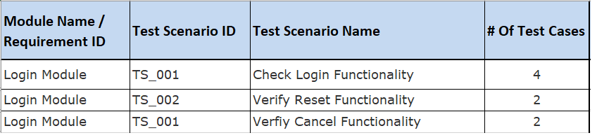 Test Scenarios