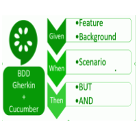 Complete Step by Step Guide of Gherkin for Beginners | opencodez